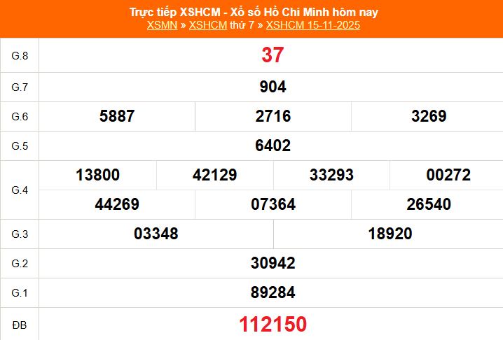 TRỰC TIẾP: Xổ số Hồ Chí Minh hôm nay ngày 15/11/2025 - XSHCM 15/11