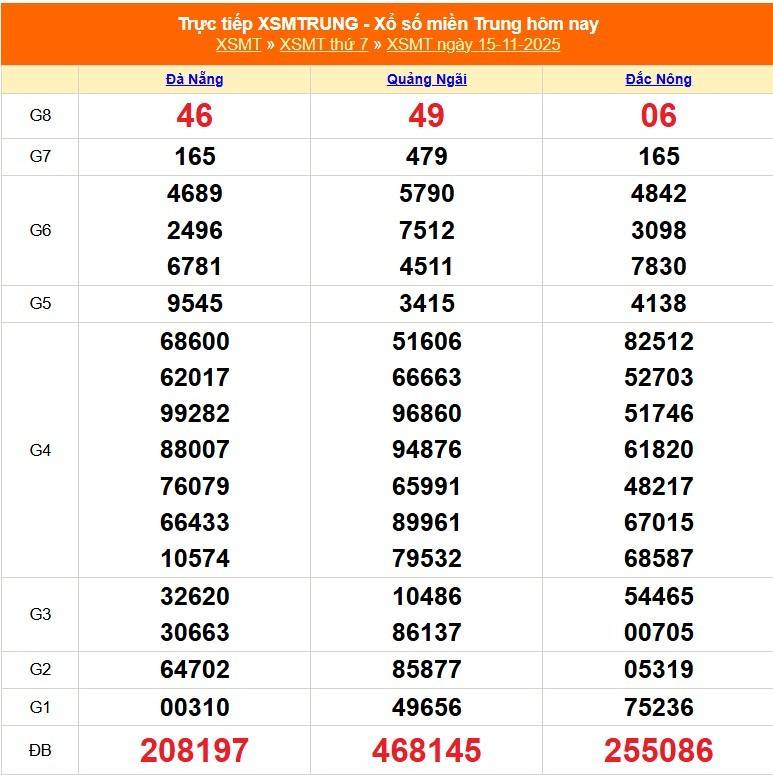 TRỰC TIẾP: XSMT 15/11 - Kết quả xổ số miền Trung hôm nay 15/11