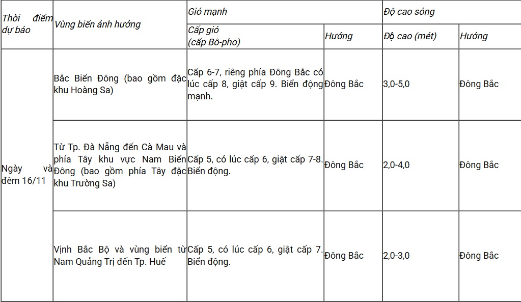 Dự báo diễn biến gió mạnh, mưa trong 24 giờ tới