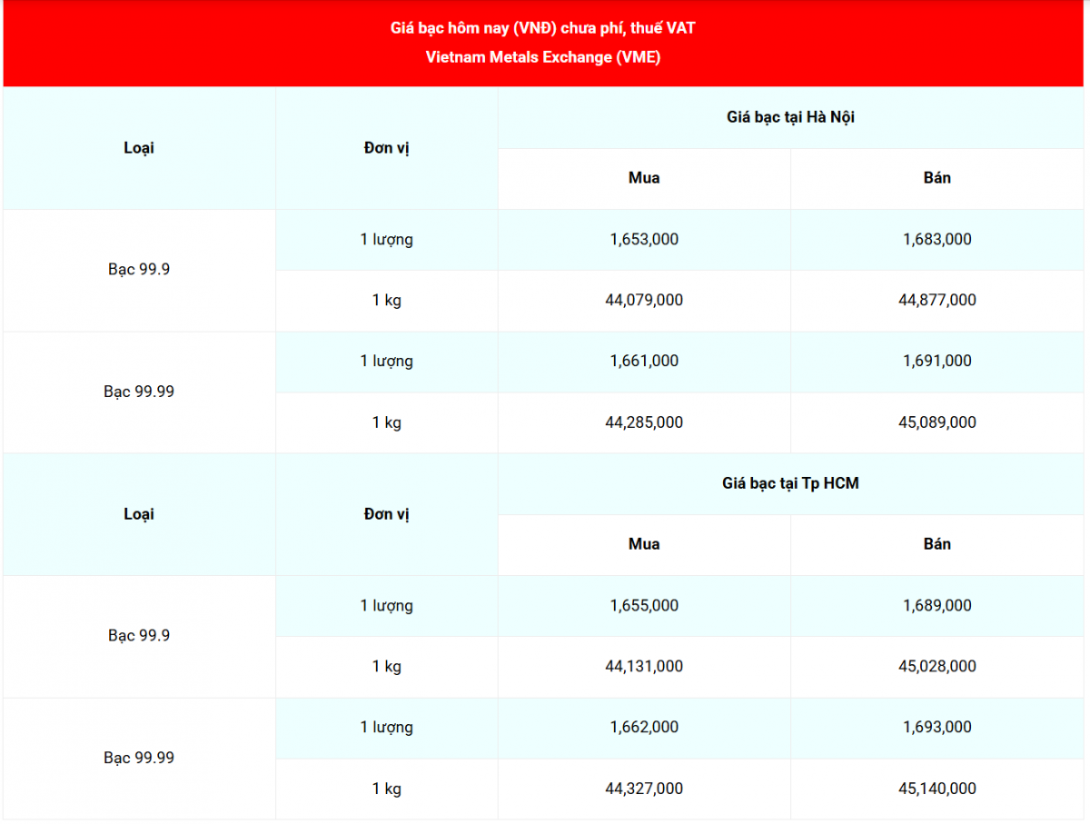 Cập nhật: 16/11/2025 lúc 07:00:05