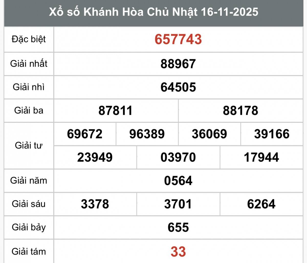 XSKH 16/11, Kết quả xổ số Khánh Hòa hôm nay 16/11/2025, Trực tiếp XSKH ngày 16 tháng 11