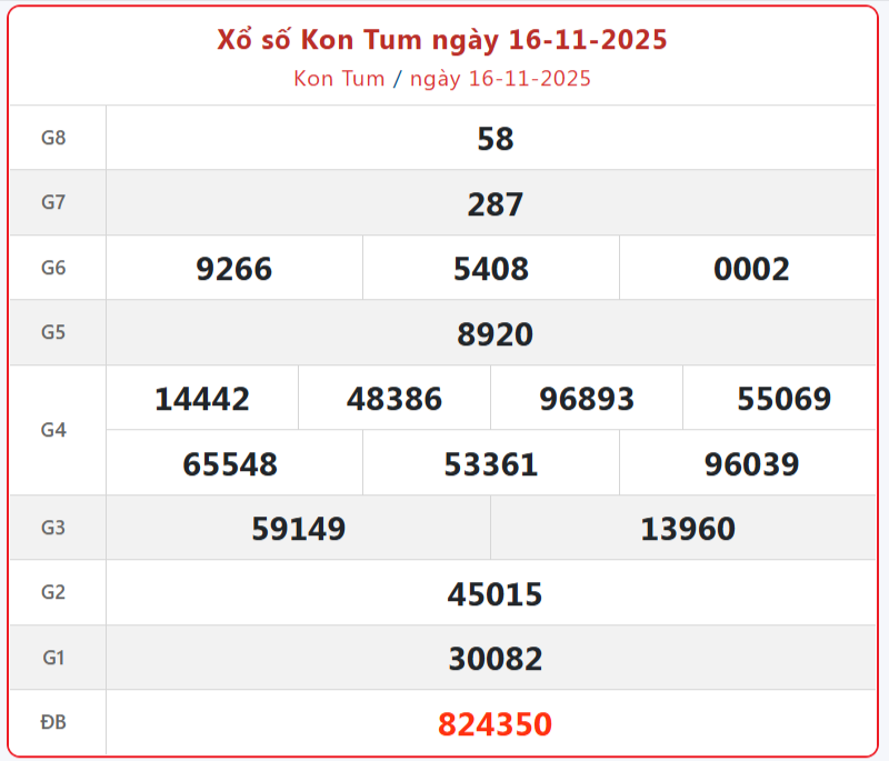TRỰC TIẾP: Xổ số Kon Tum hôm nay ngày 16/11/2025 - XSKT 16/11