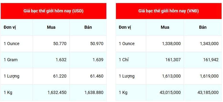 Cập nhật: 17/11/2025 lúc 07:00:05