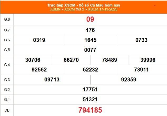 TRỰC TIẾP Xổ số Cà Mau hôm nay ngày 17/11/2025 - XSCM 17/11