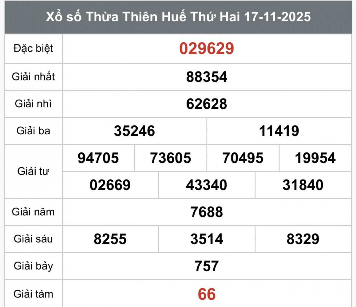 XSTTH 23/11, Kết quả xổ số Thừa Thiên Huế hôm nay 23/11/2025, Trực tiếp XSTTH ngày 23 tháng 11