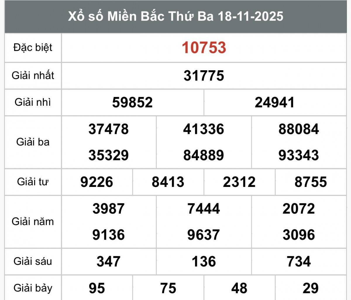 XSMB 20/11, Xổ số miền Bắc ngày 20 tháng 11, Trực tiếp Kết quả Xổ số miền Bắc hôm nay ngày 20/11/2025