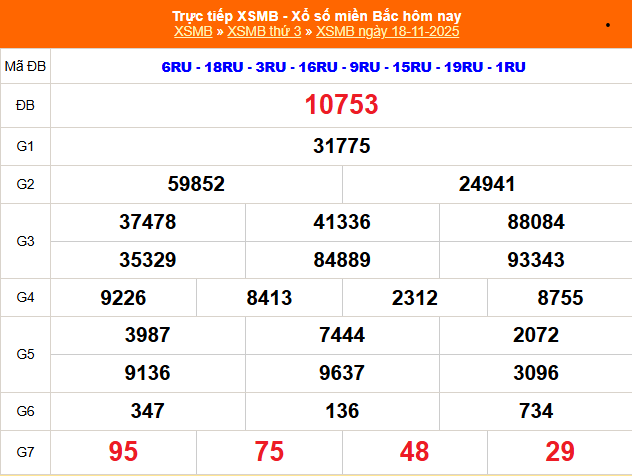 TRỰC TIẾP: Kết quả Xổ số miền Bắc hôm nay 18/11/2025 - XSMB 18/11
