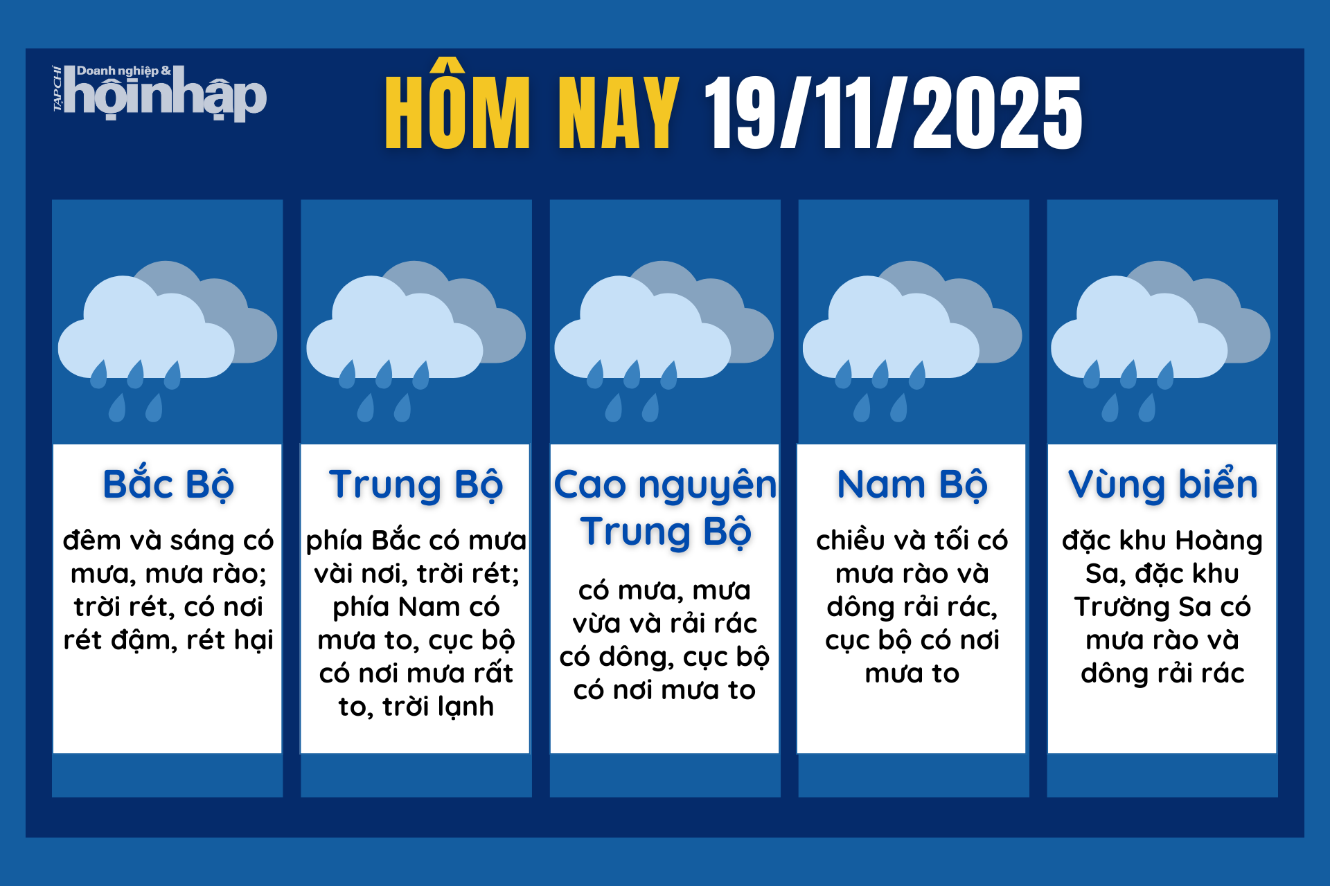 Dự báo thời tiết hôm nay 19/11 các khu vực trên cả nước.