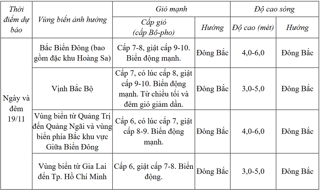 Dự báo diễn biến trong 24 giờ tới
