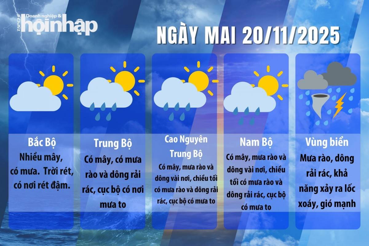 Dự báo thời tiết ngày mai 20/11/2025