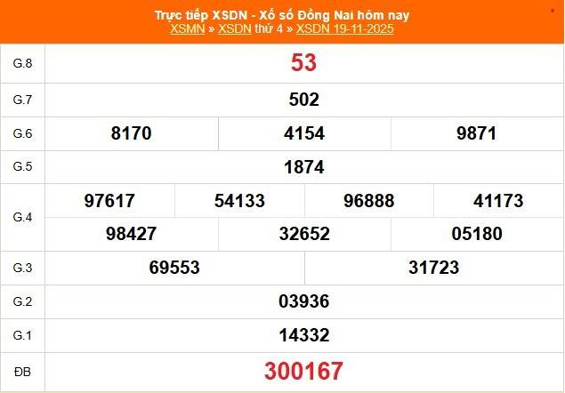 TRỰC TIẾP: Xổ số Đồng Nai hôm nay ngày 19/11/2025 - XSDN 19/11