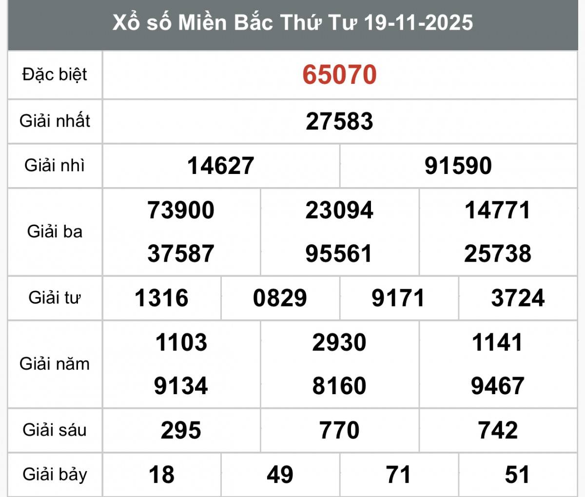 XSMB 20/11, Xổ số miền Bắc ngày 20 tháng 11, Trực tiếp Kết quả Xổ số miền Bắc hôm nay ngày 20/11/2025