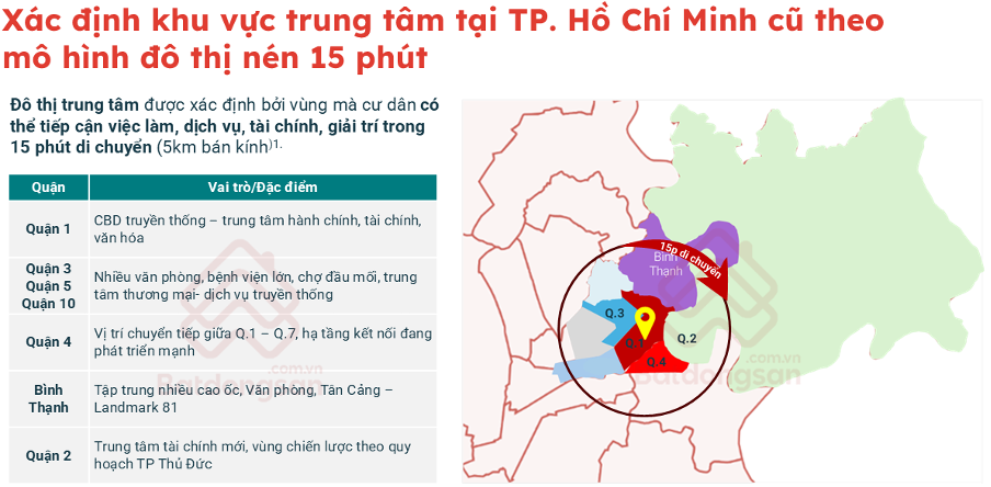 TP. Hồ Chí Minh: Giá chung cư đang tăng ở mức cao, vượt khả năng chi trả