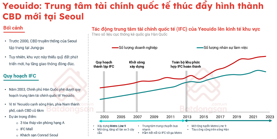TP. Hồ Chí Minh: Giá chung cư đang tăng ở mức cao, vượt khả năng chi trả