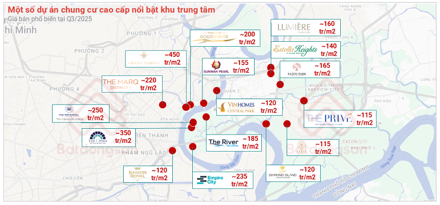 TP. Hồ Chí Minh: Giá chung cư đang tăng ở mức cao, vượt khả năng chi trả