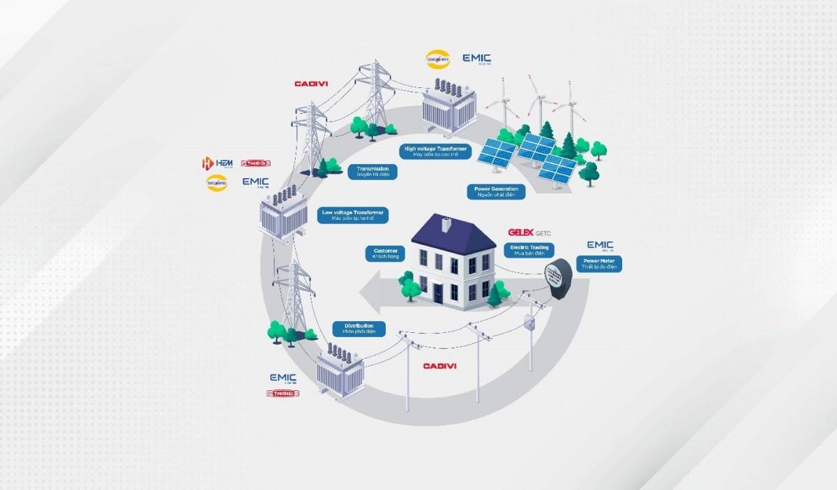 Những con số ít được đề cập trong báo cáo tài chính của Tập đoàn Gelex