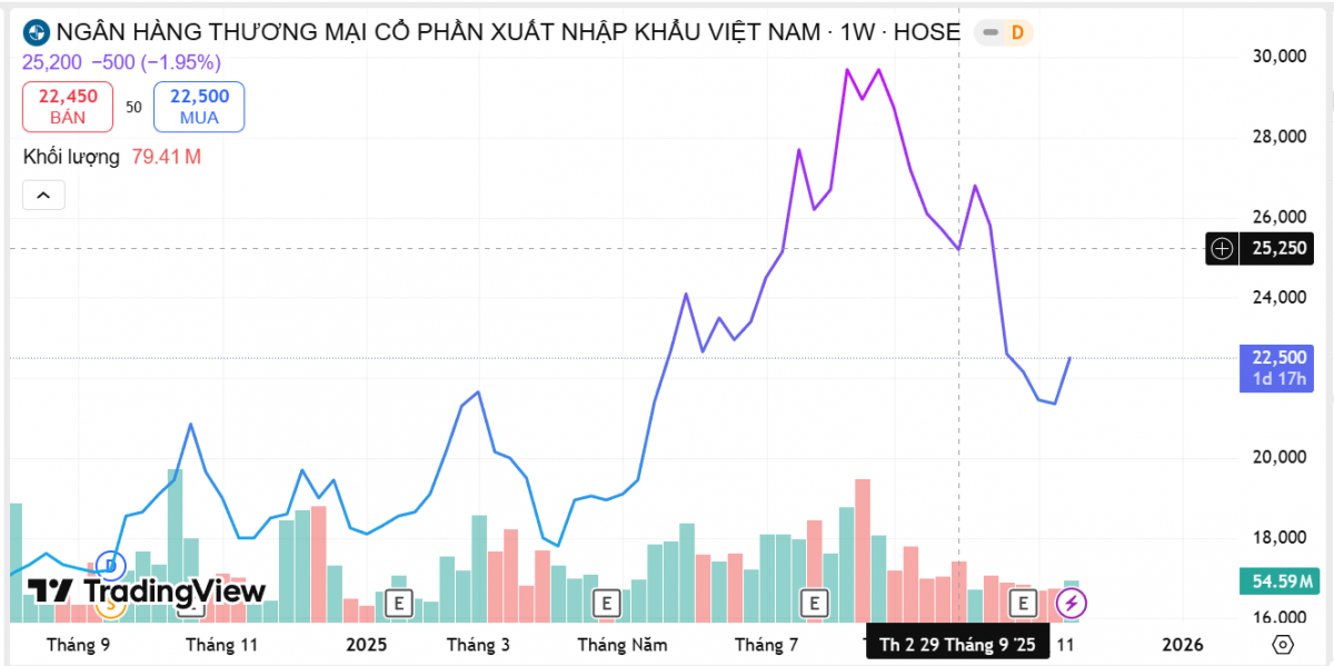 Những con số ít được đề cập trong báo cáo tài chính của Tập đoàn Gelex