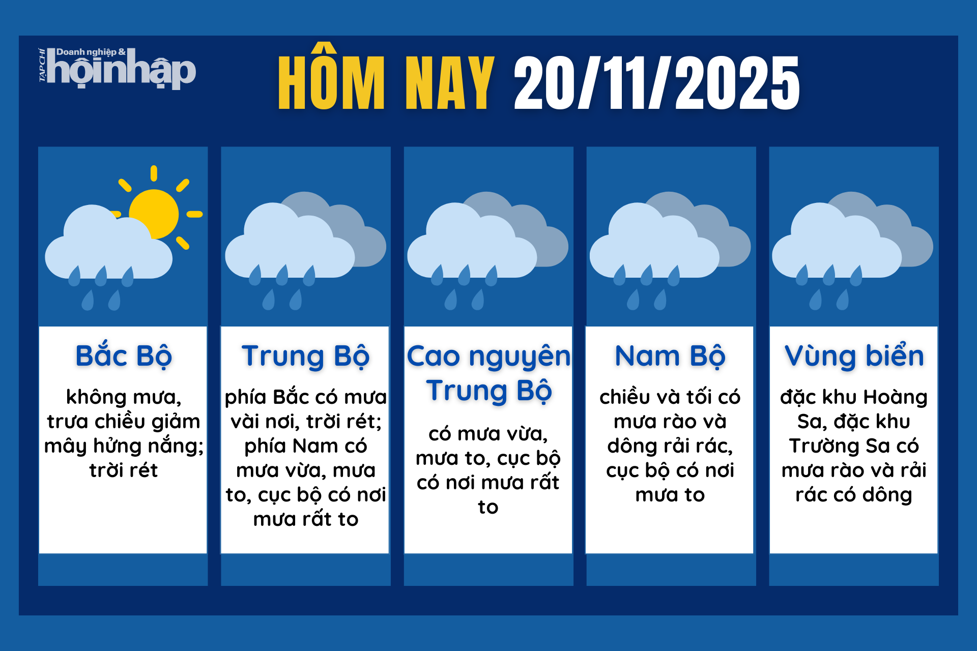Dự báo thời tiết hôm nay 20/11 các khu vực trên cả nước.
