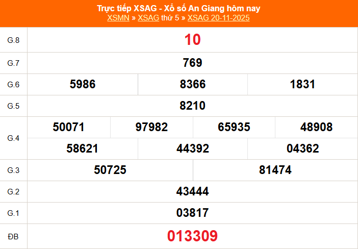 Trực tiếp: Xổ số An Giang hôm nay ngày 20/11/2025 - XSAG 20/11