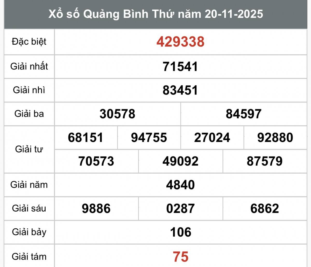 XSQB 20/11, Kết quả xổ số Quảng Bình hôm nay 20/11/2025, Trực tiếp XSQB ngày 20 tháng 11