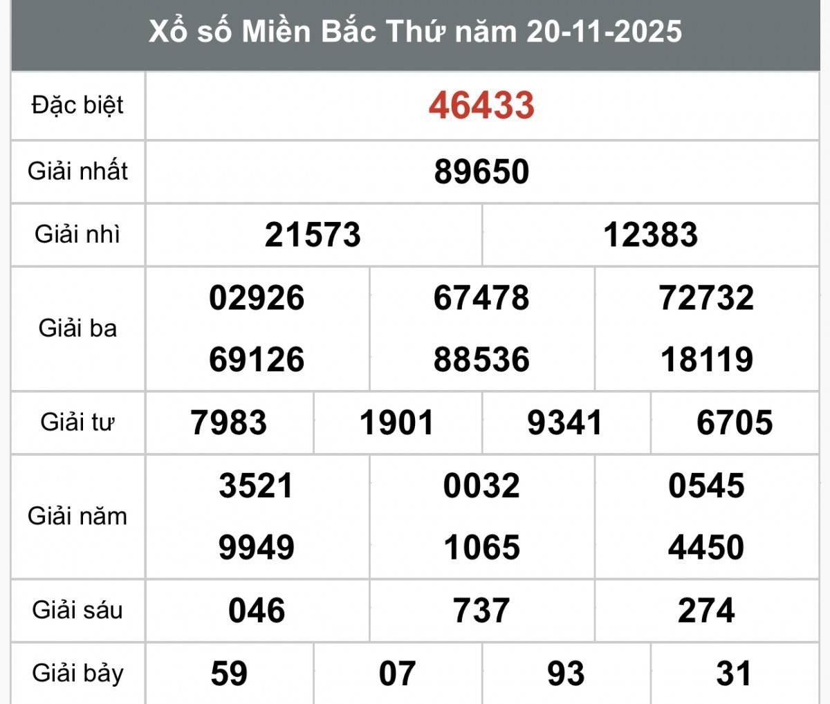 XSMB 22/11, Xổ số miền Bắc ngày 22 tháng 11, Trực tiếp Kết quả Xổ số miền Bắc hôm nay ngày 22/11/2025