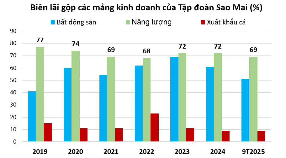 Tập đoàn Sao Mai tham vọng làm dự án điện mặt trời tổng vốn 1.000 tỷ đồng tại Cần Thơ