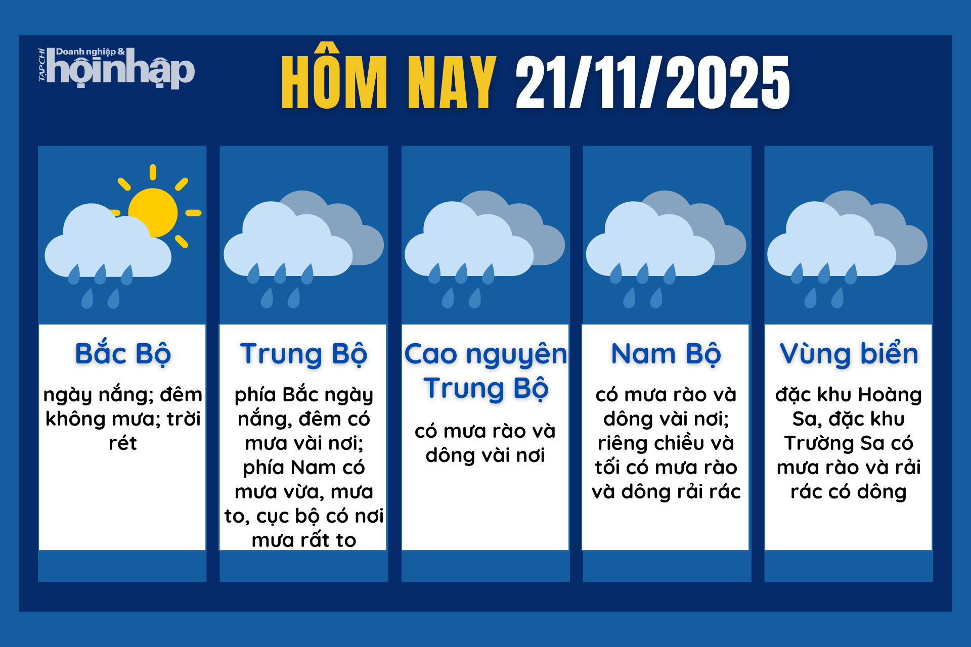 Dự báo thời tiết hôm nay 21/11 các khu vực trên cả nước.