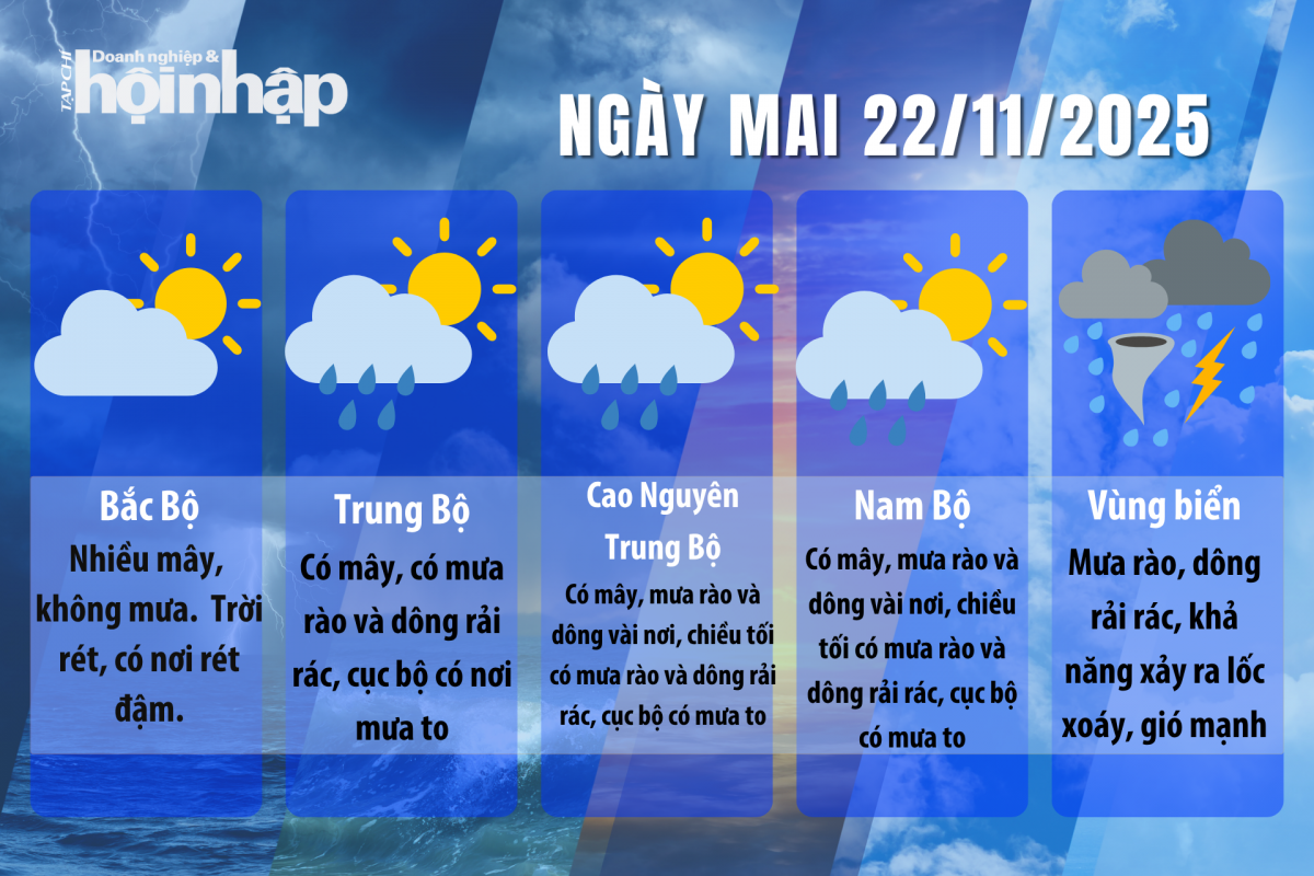 Dự báo thời tiết ngày mai 22/11/2025
