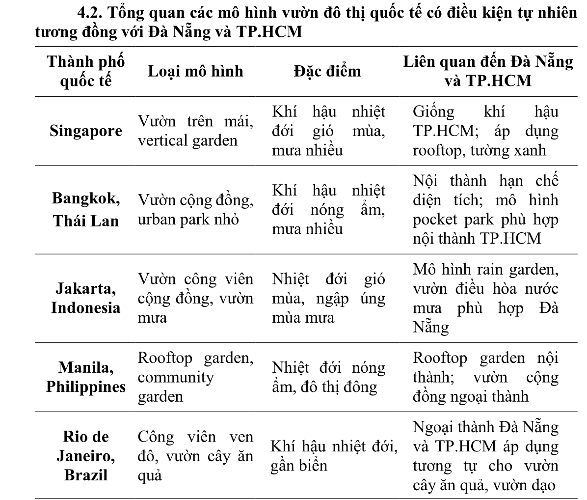 Phát triển nông nghiệp đô thị: Mô hình quốc tế nào cho thực tiễn Việt Nam?