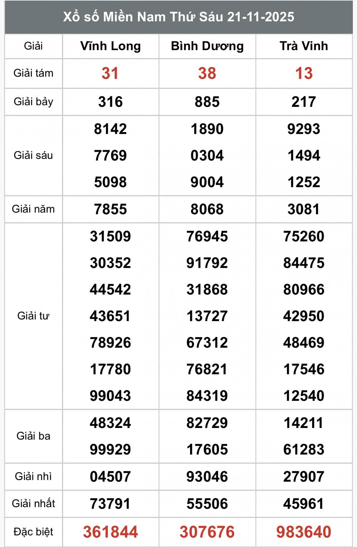 XSMN 23/11, Kết quả xổ số miền Nam hôm nay 23/11/2025, Trực tiếp XSMN ngày 23 tháng 11