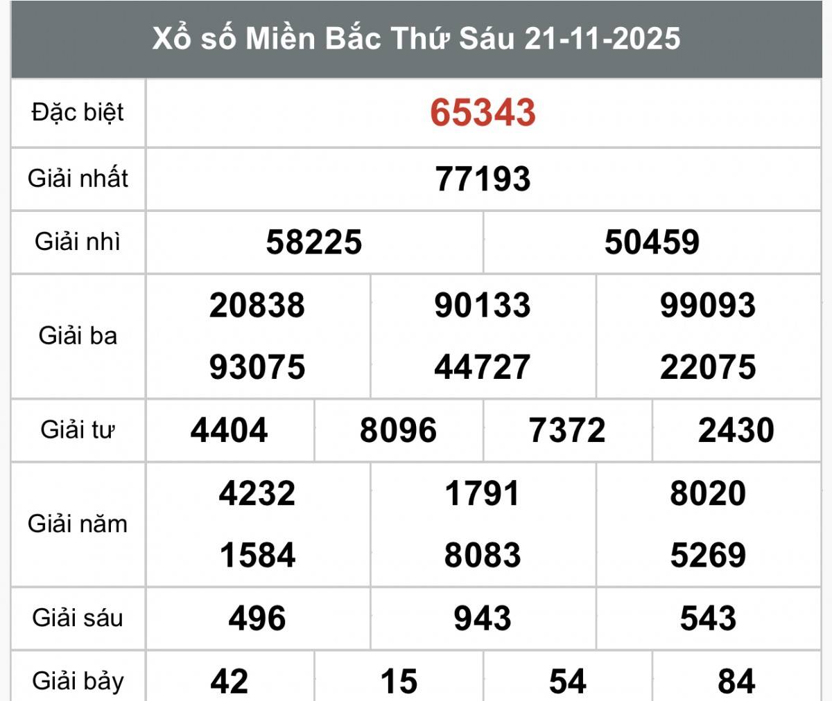 TRỰC TIẾP: Kết quả Xổ số miền Bắc hôm nay 20/11/2025 - XSMB 20/11
