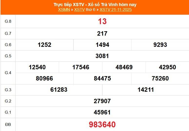Trực tiếp: Xổ số Trà Vinh hôm nay ngày 21/11/2025 - XSTV 21/11