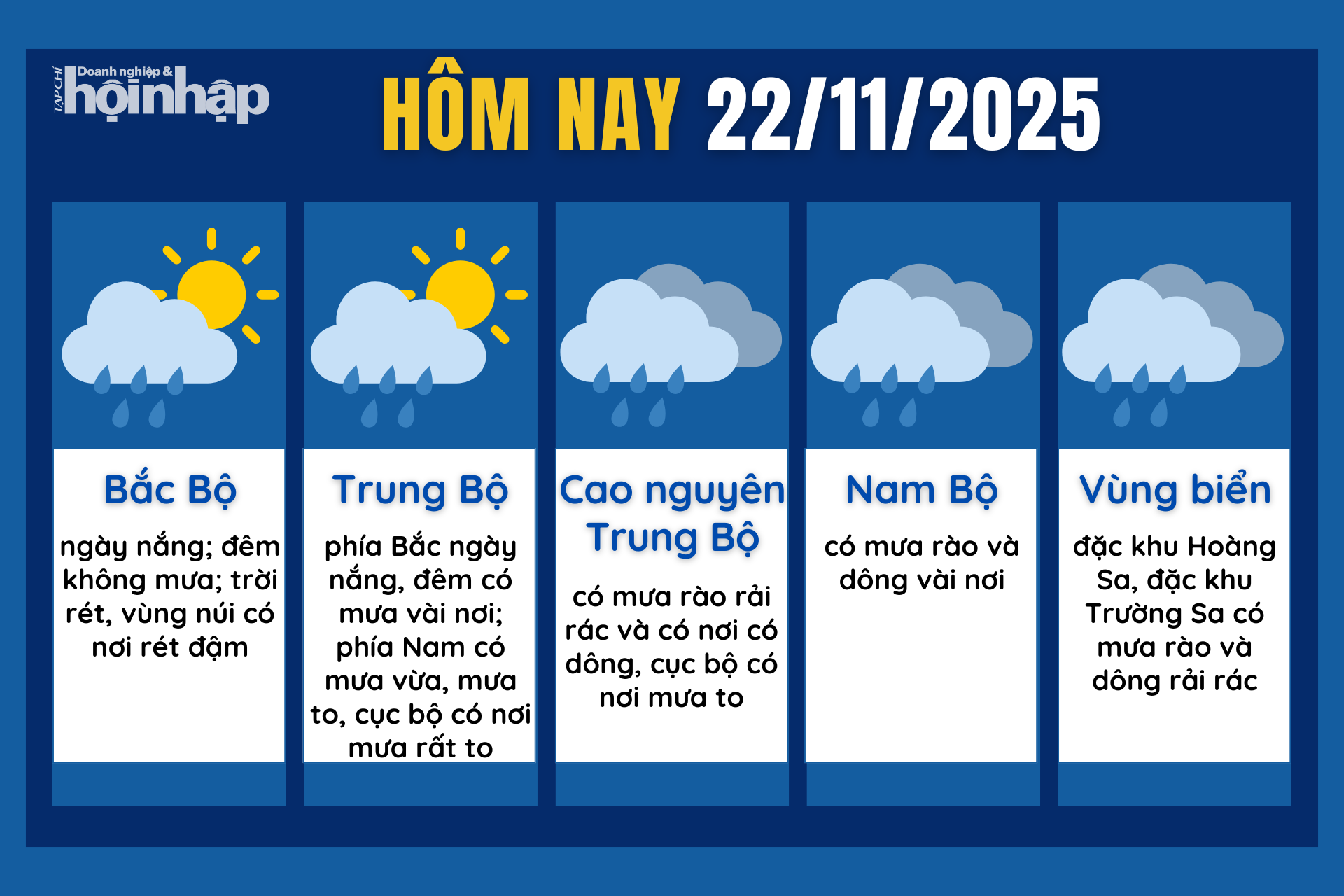 Dự báo thời tiết hôm nay 22/11 các khu vực trên cả nước.