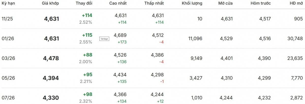 Cập nhật: 22/11/2025 lúc 07:00:05