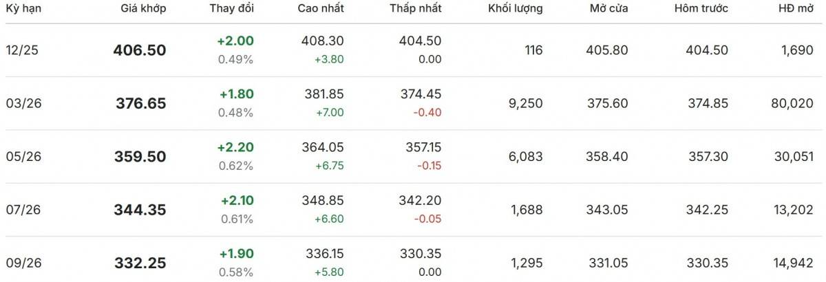 Cập nhật: 22/11/2025 lúc 07:00:05