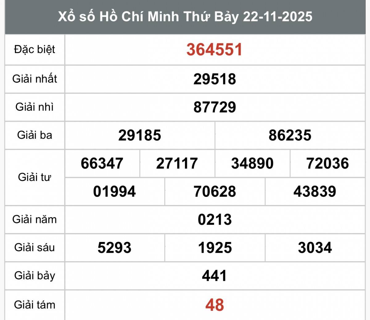 XSHCM 24/11, Kết quả xổ số Hồ Chí Minh hôm nay 24/11/2025, Trực tiếp XSHCM ngày 24 tháng 11