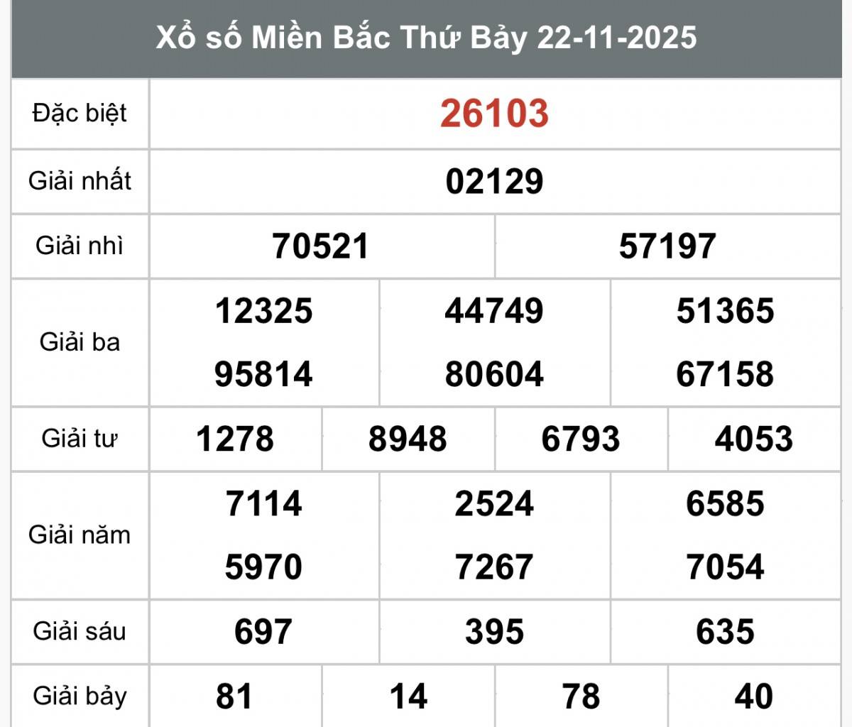 XSMB 24/11, Xổ số miền Bắc ngày 24 tháng 11, Trực tiếp Kết quả Xổ số miền Bắc hôm nay ngày 24/11/2025
