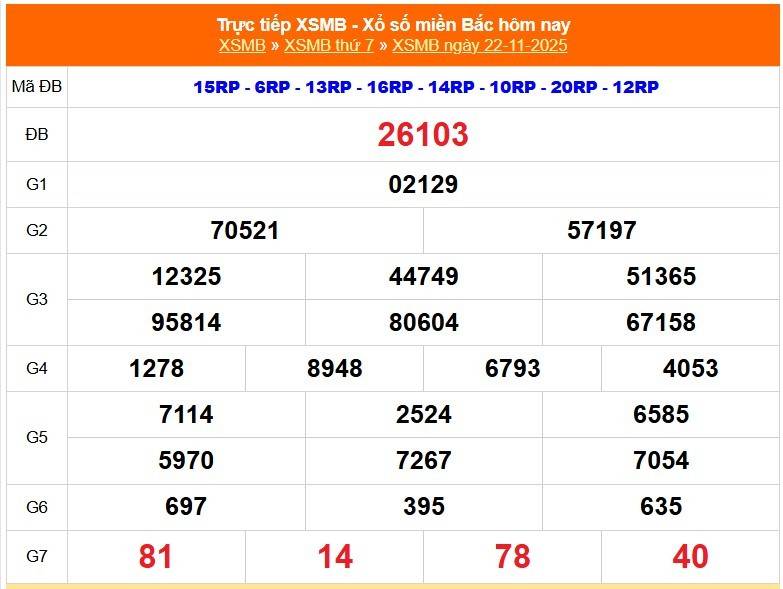 TRỰC TIẾP: Kết quả Xổ số miền Bắc hôm nay 22/11/2025 - XSMB 22/11