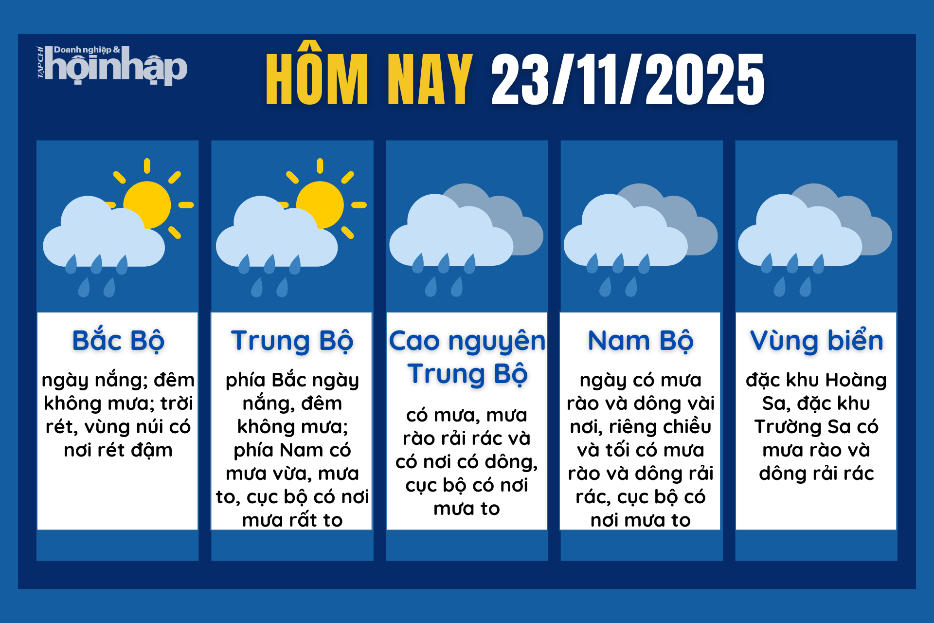 Dự báo thời tiết hôm nay 23/11 các khu vực trên cả nước.