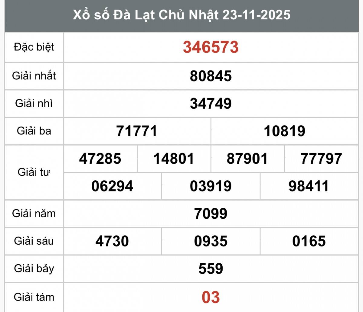 XSDL 23/11, Kết quả xổ số Đà Lạt hôm nay 23/11/2025, trực tiếp XSDL ngày 23/11