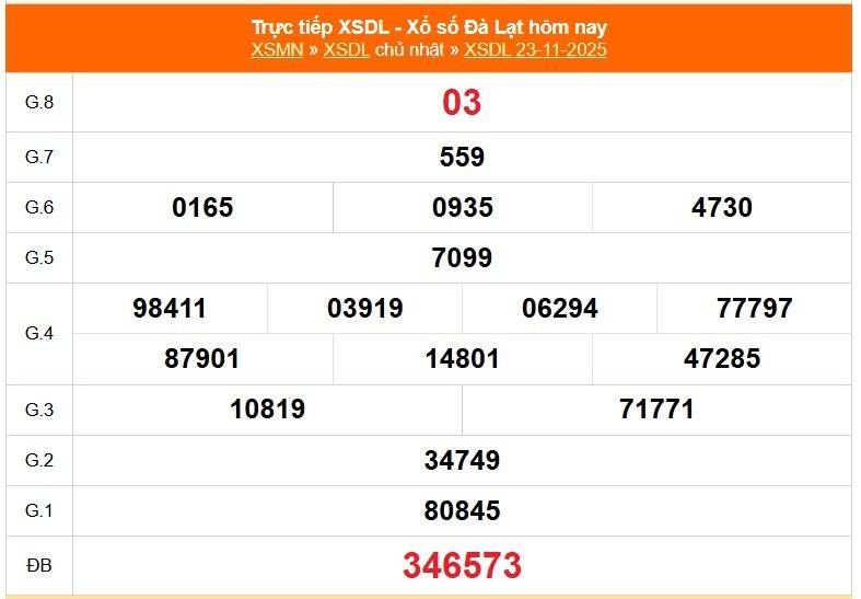 TRỰC TIẾP: Xổ số Đà Lạt hôm nay ngày 23/11/2025 - XSDL 23/11