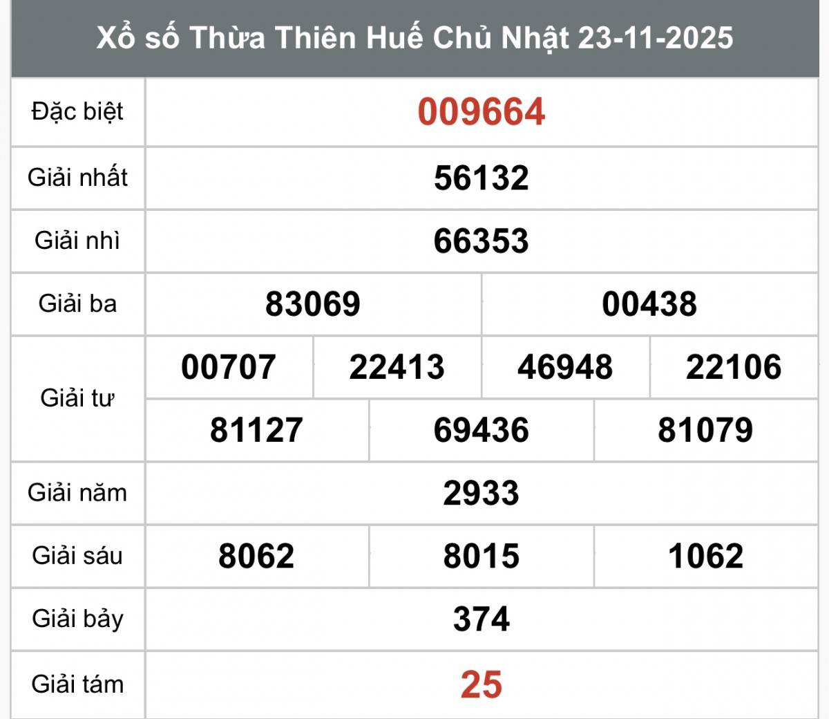 XSTTH 24/11, Kết quả xổ số Thừa Thiên Huế hôm nay 24/11/2025, Trực tiếp XSTTH ngày 24 tháng 11
