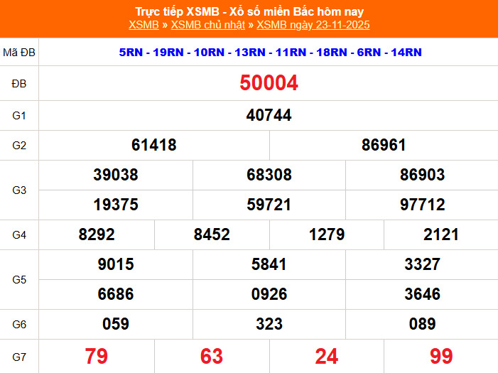 TRỰC TIẾP: Kết quả Xổ số miền Bắc hôm nay 23/11/2025 - XSMB 23/11