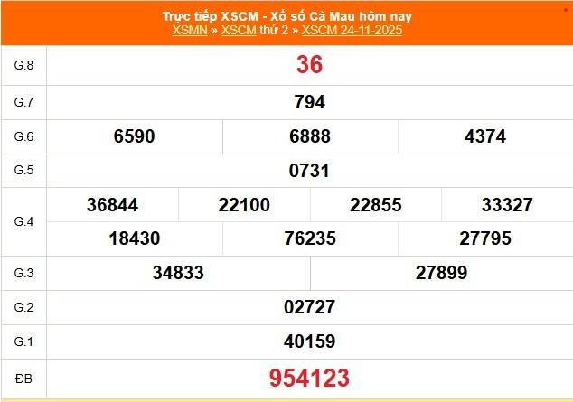 TRỰC TIẾP Xổ số Cà Mau hôm nay ngày 24/11/2025 - XSCM 24/11