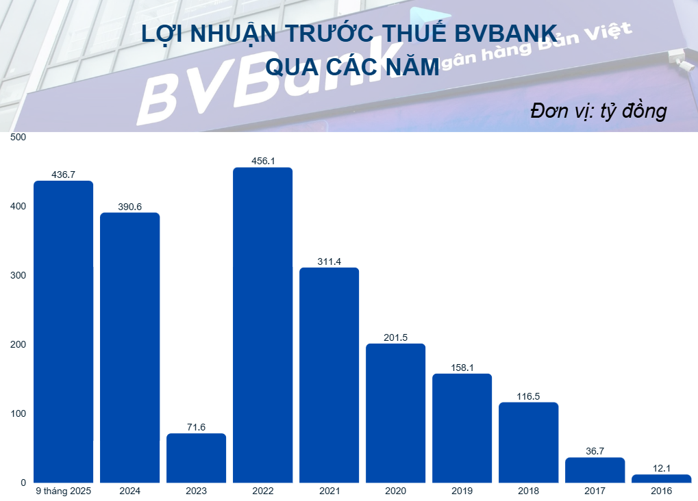 Ẩn số triệu tập Đại hội đồng cổ đông bất thường ở loạt ngân hàng