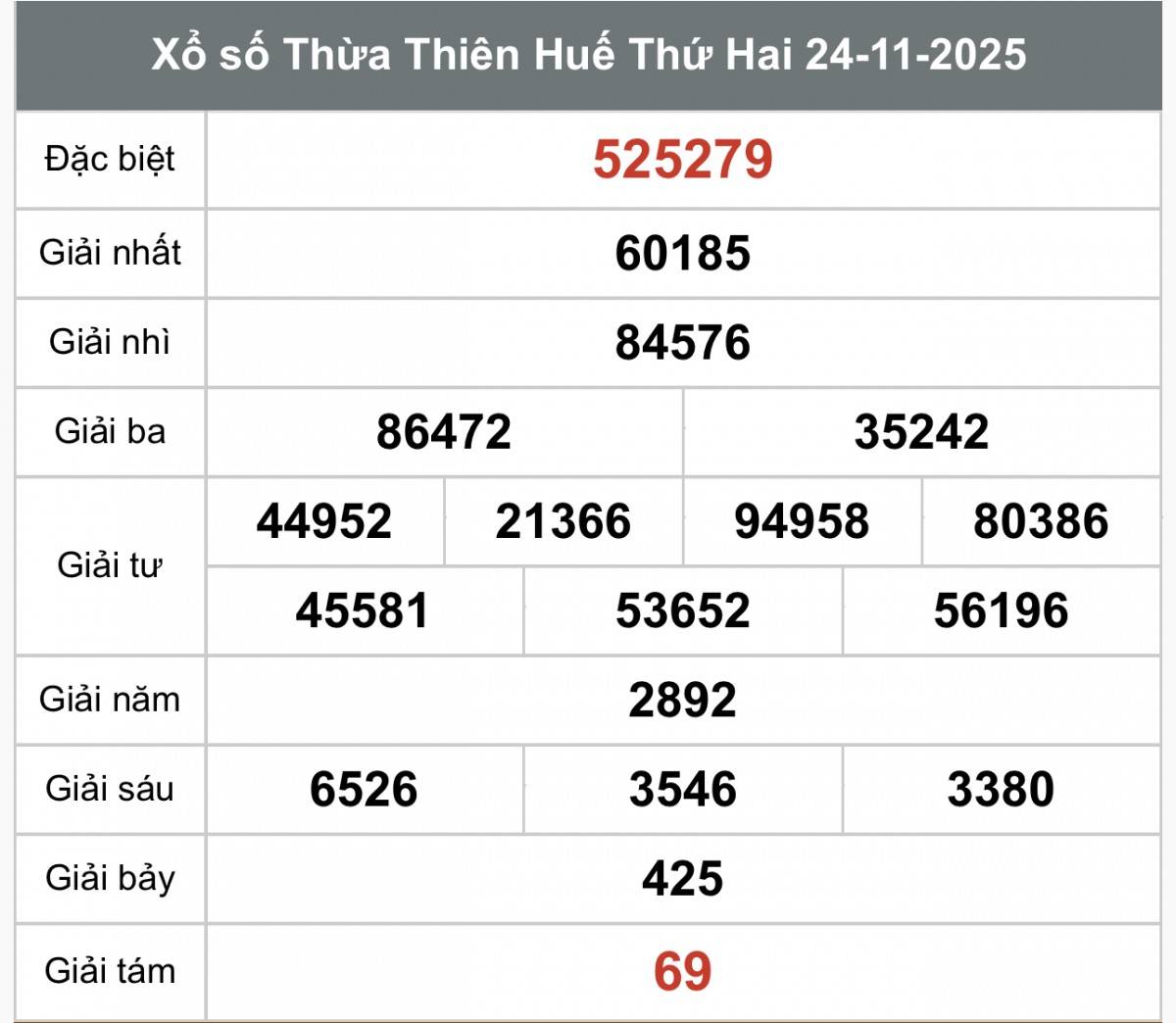 XSTTH 24/11, Kết quả xổ số Thừa Thiên Huế hôm nay 24/11/2025, Trực tiếp XSTTH ngày 24 tháng 11