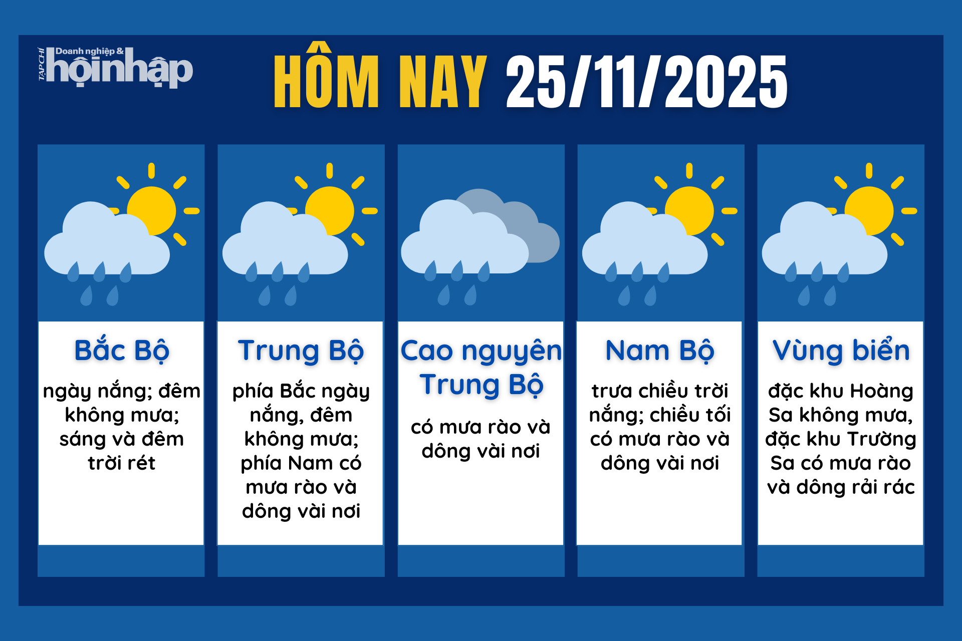 Dự báo thời tiết hôm nay 25/11 các khu vực trên cả nước.