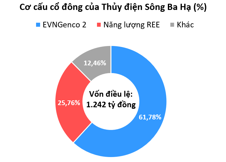 Thủy điện Sông Ba Hạ 