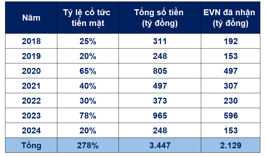 Thủy điện Sông Ba Hạ 