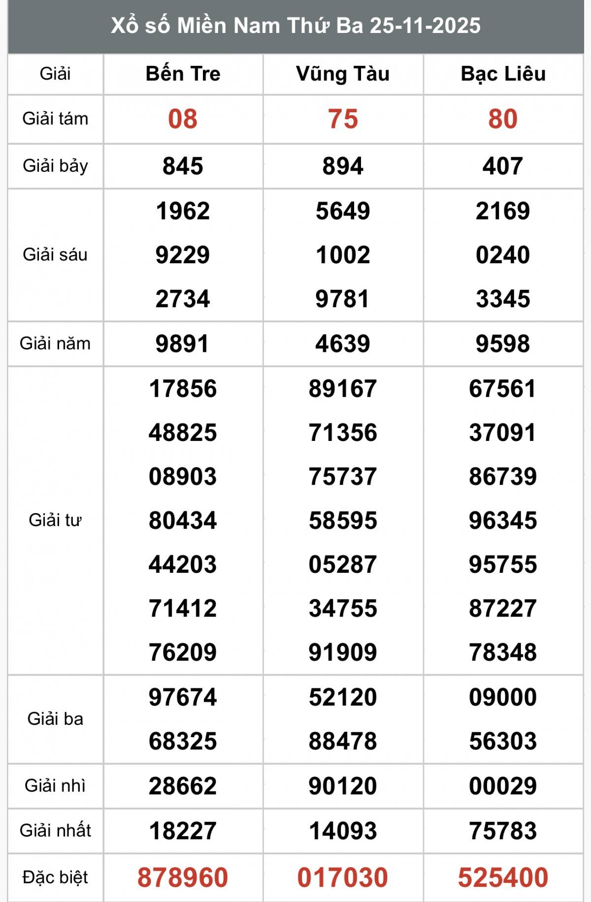 XSMN 26/11, Kết quả xổ số miền Nam hôm nay 26/11/2025, Trực tiếp XSMN ngày 26 tháng 11